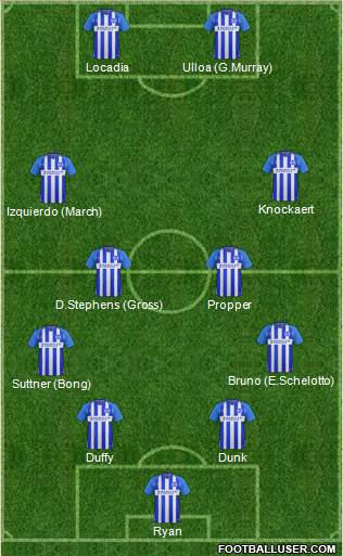 Brighton and Hove Albion Formation 2018