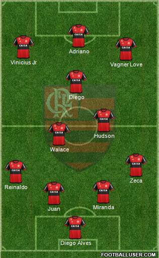 CR Flamengo Formation 2018