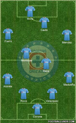 Club Deportivo Cruz Azul Formation 2018