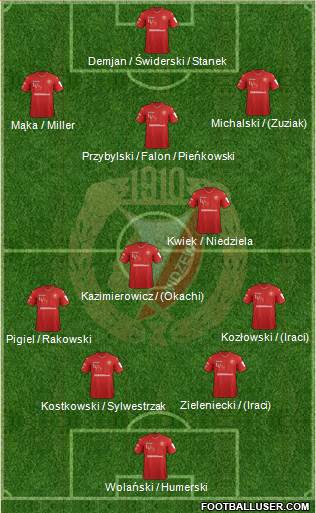 Widzew Lodz Formation 2018