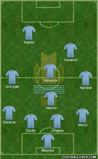 Uruguay Formation 2018