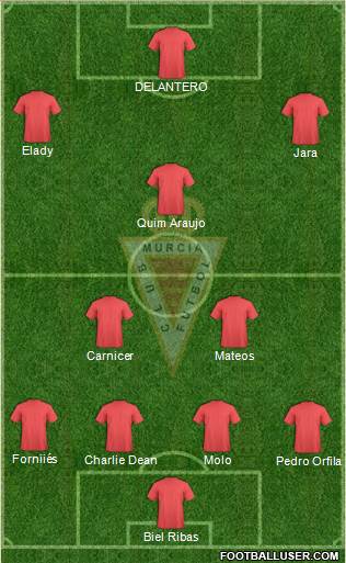 Real Murcia C.F., S.A.D. Formation 2018