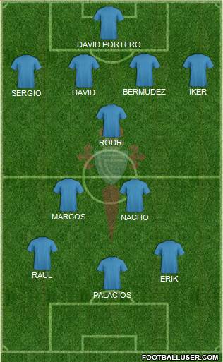 R.C. Celta S.A.D. Formation 2018