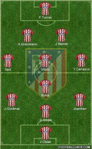 Atlético Madrid B Formation 2018