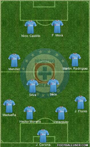 Club Deportivo Cruz Azul Formation 2018