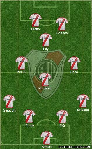 River Plate Formation 2018