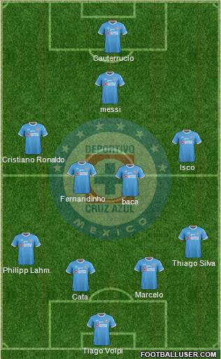 Club Deportivo Cruz Azul Formation 2018