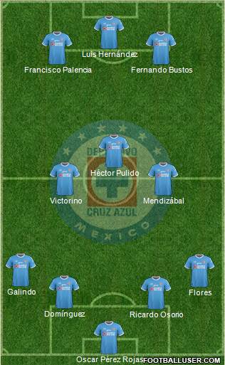 Club Deportivo Cruz Azul Formation 2018