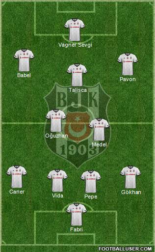 Besiktas JK Formation 2018