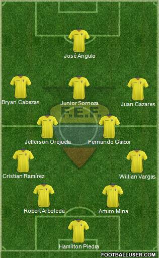 Ecuador Formation 2018