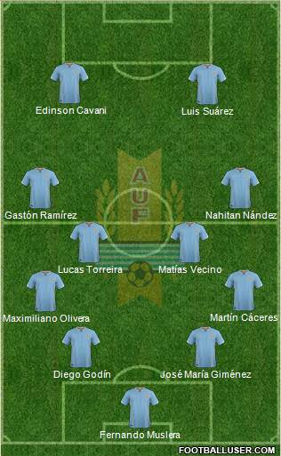 Uruguay Formation 2018