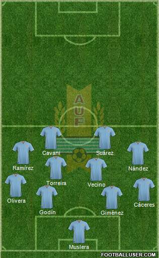 Uruguay Formation 2018