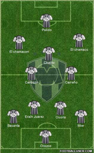 Club de Fútbol Monterrey Formation 2018