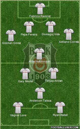 Besiktas JK Formation 2018