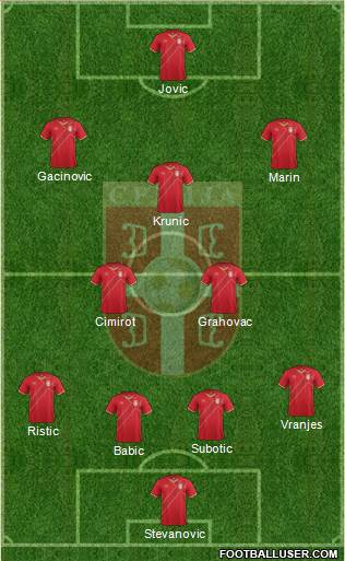 Serbia Formation 2018