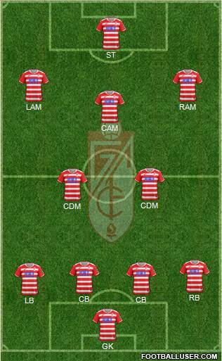 Granada C.F. Formation 2018