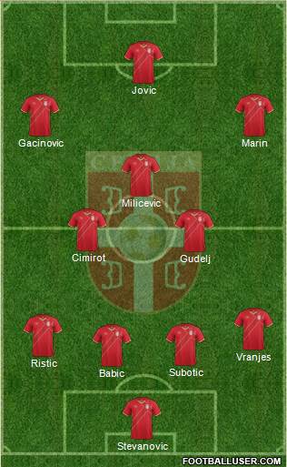 Serbia Formation 2018