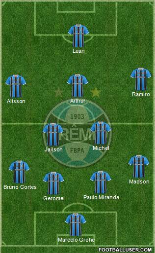 Grêmio FBPA Formation 2018