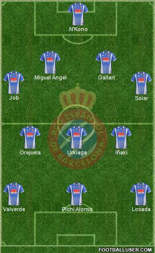 R.C.D. Espanyol de Barcelona S.A.D. Formation 2018