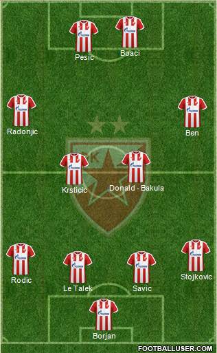 FC Red Star Belgrade Formation 2018