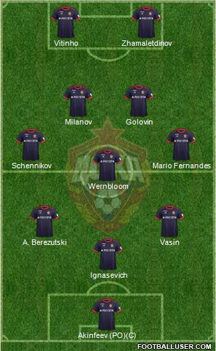 CSKA Moscow Formation 2018