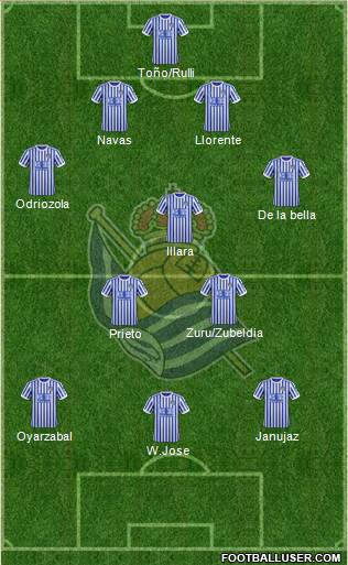 Real Sociedad S.A.D. Formation 2018