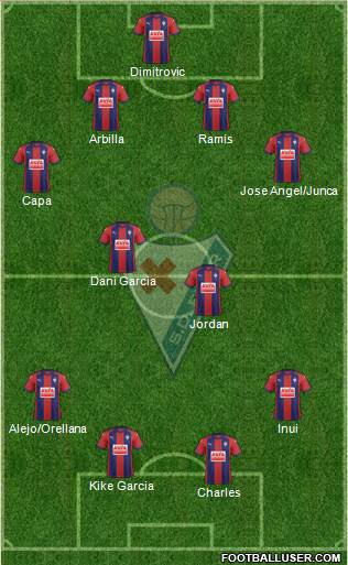 S.D. Eibar S.A.D. Formation 2018