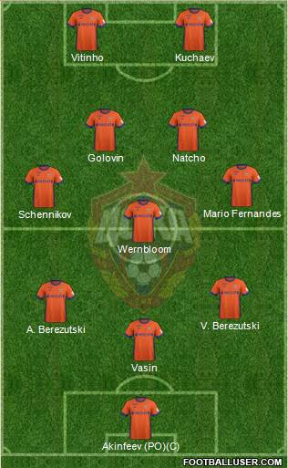 CSKA Moscow Formation 2018