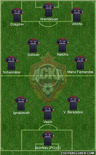 CSKA Moscow Formation 2018