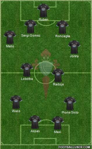 R.C. Celta S.A.D. Formation 2018