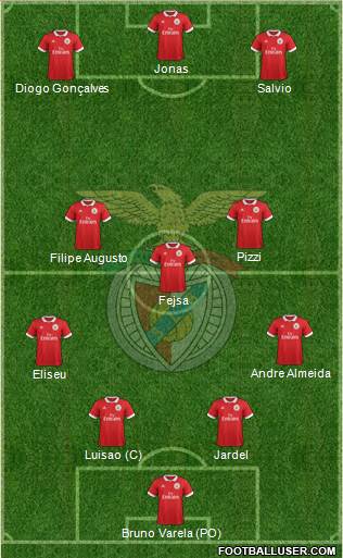 Sport Lisboa e Benfica - SAD Formation 2018