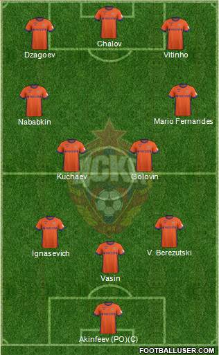 CSKA Moscow Formation 2018