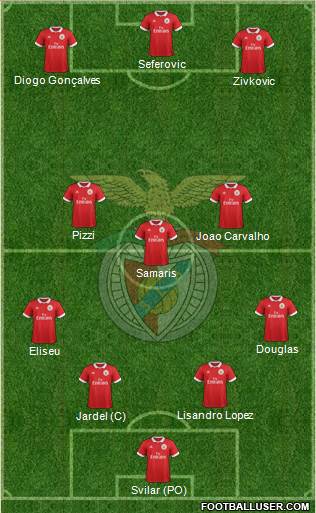 Sport Lisboa e Benfica - SAD Formation 2018