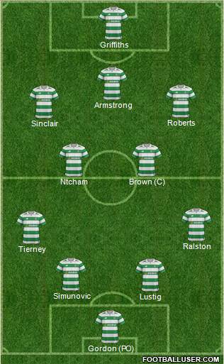 Celtic Formation 2018