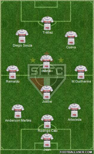 São Paulo FC Formation 2018