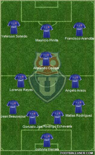 CF Universidad de Chile Formation 2018