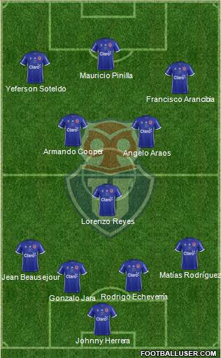 CF Universidad de Chile Formation 2018