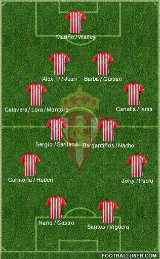 Real Sporting S.A.D. Formation 2018