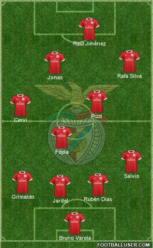 Sport Lisboa e Benfica - SAD Formation 2018