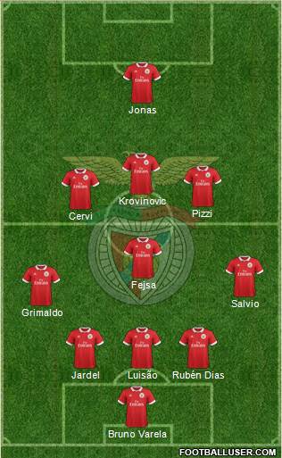 Sport Lisboa e Benfica - SAD Formation 2018