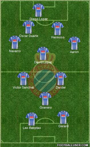 R.C.D. Espanyol de Barcelona S.A.D. Formation 2018