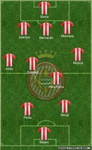 F.C. Girona Formation 2018