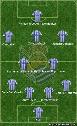 Real Sociedad S.A.D. Formation 2018