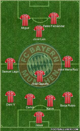 FC Bayern München Formation 2018