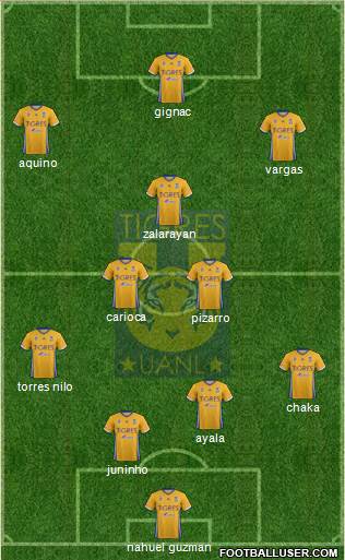 Club Universitario de Nuevo León Formation 2018