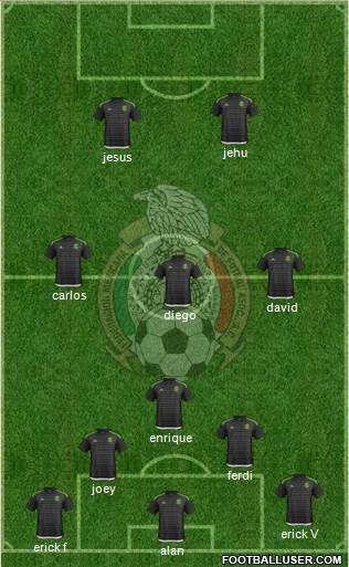 Mexico Formation 2018