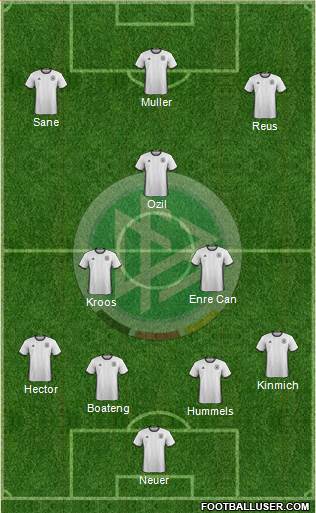 Germany Formation 2018