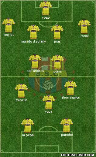 Barcelona SC Formation 2018