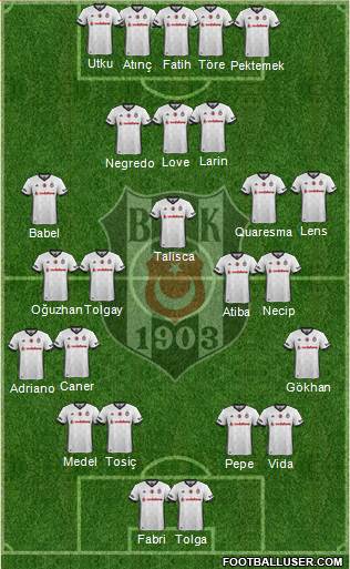 Besiktas JK Formation 2018