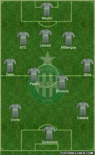 A.S. Saint-Etienne Formation 2018